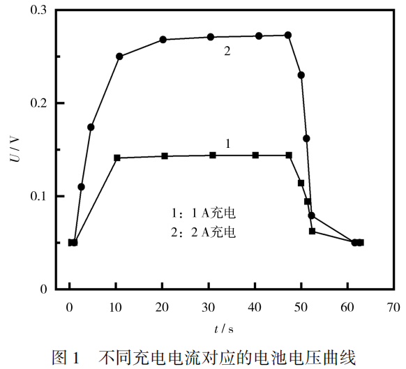 澳门葡京·(中国)集团娱乐官方网站
